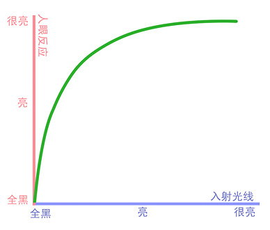 20081014-Gamma01.JPG