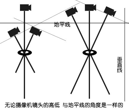 稳定器原理